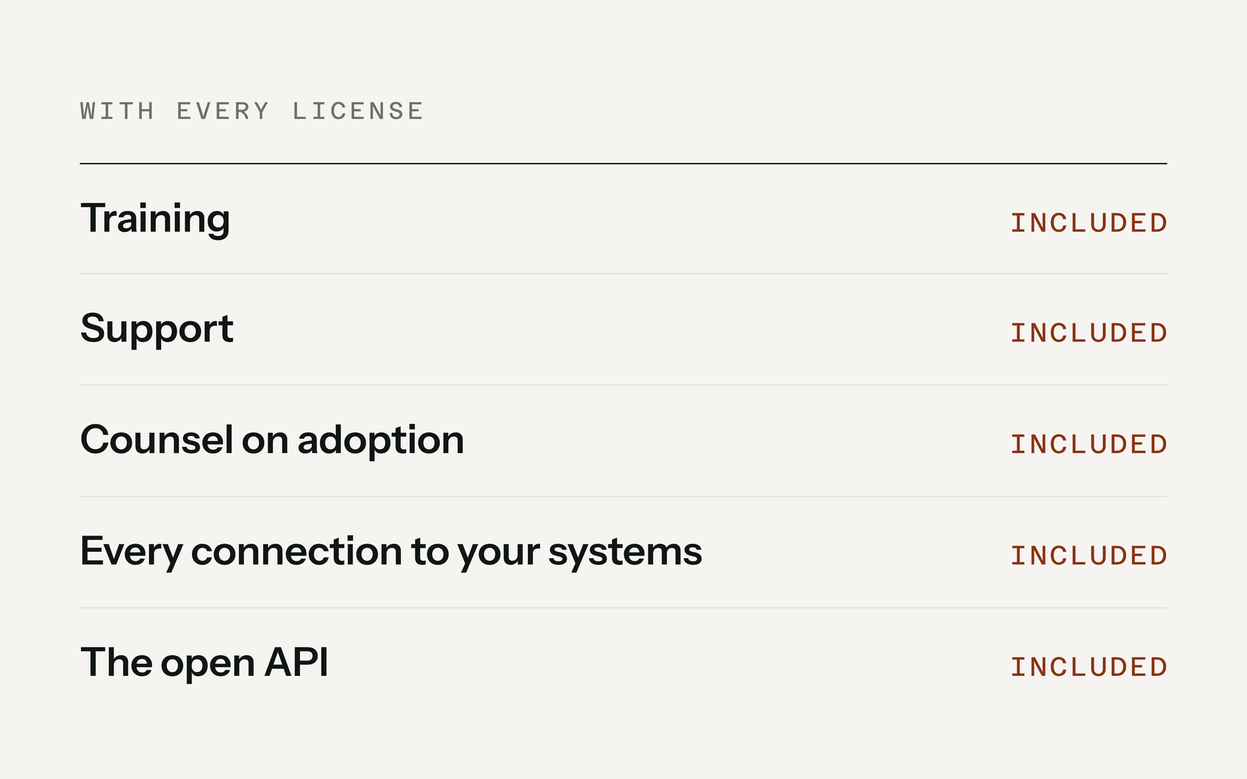 A typographic list titled With Every License: Training, Support, Counsel on adoption, Every connection to your systems, and The open API, each marked Included