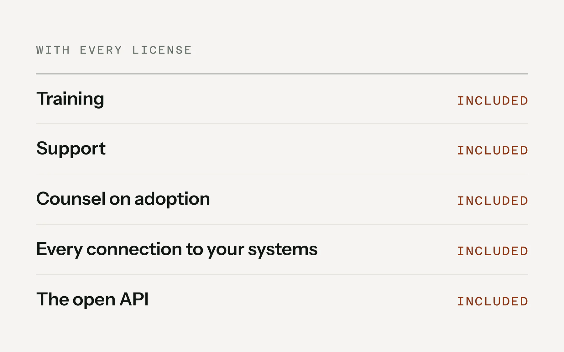 A typographic list titled With Every License: Training, Support, Counsel on adoption, Every connection to your systems, and The open API, each marked Included
