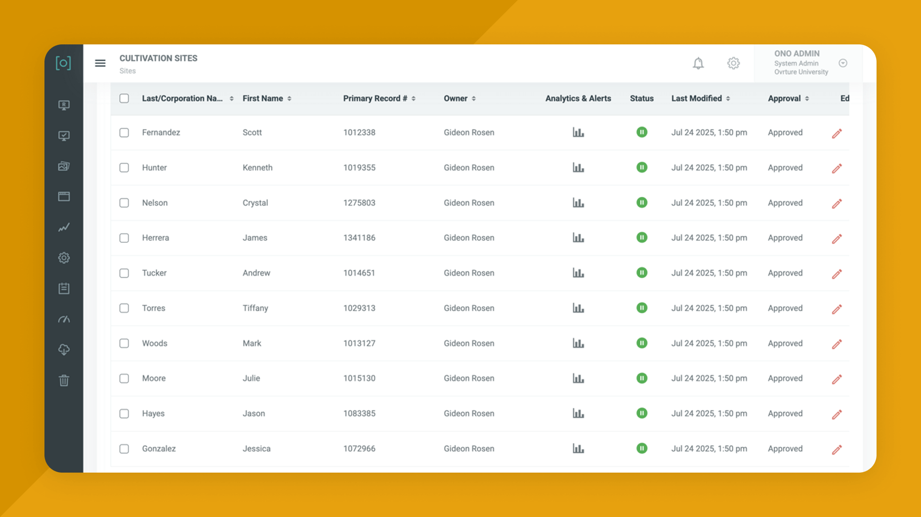 screenshot showing hundreds of cultivation sites. This is one of our platform features.