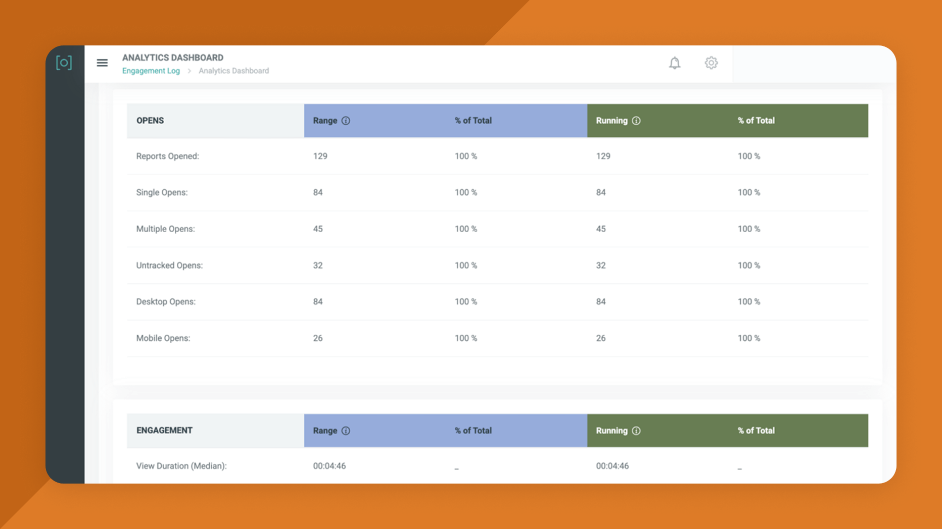 Example of analytics dashboard. This is one of our key platform features.
